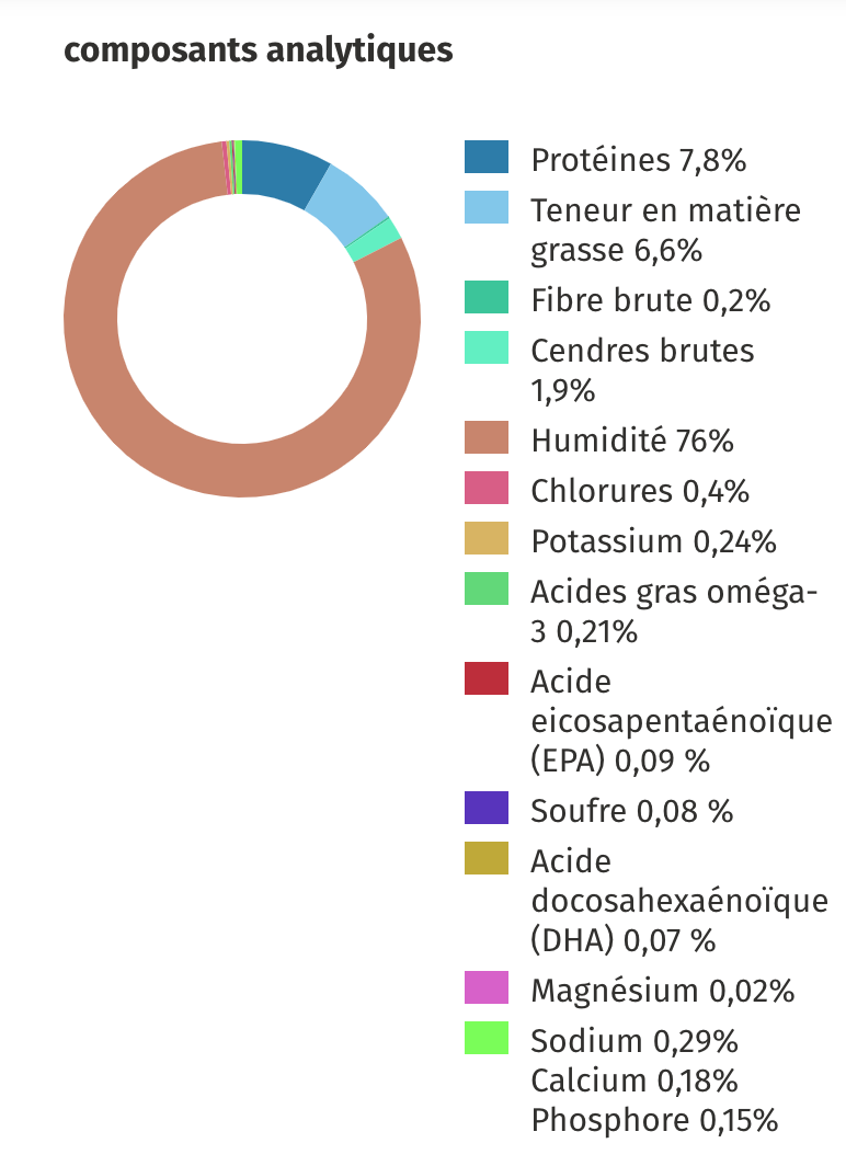 Crème de chat à la patte de chat 2 oz: traitement Maroc